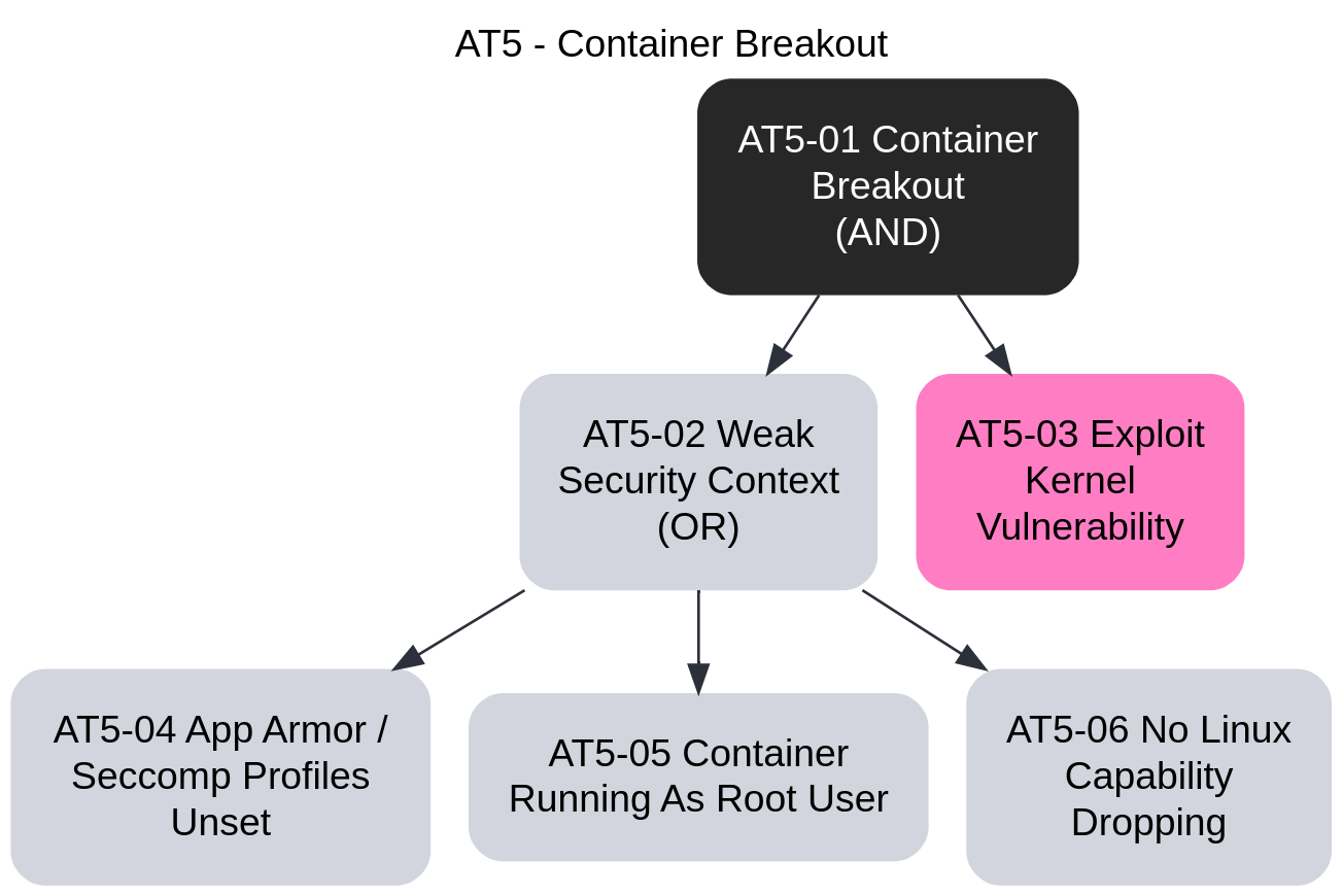 AT5